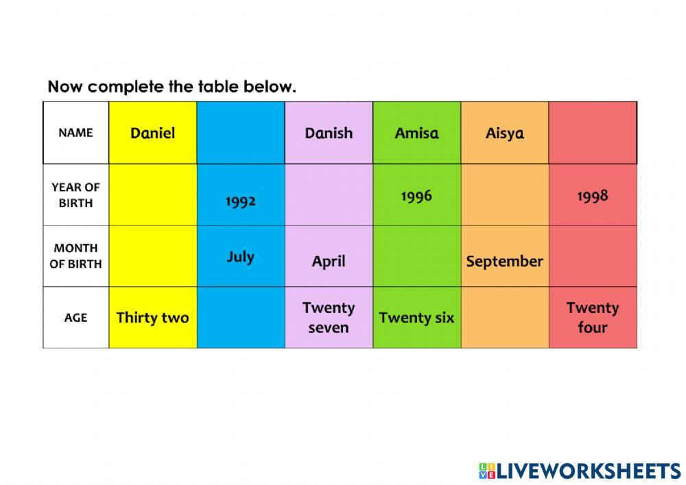 Fill in the blank: Haji Abdul Rahim's Family