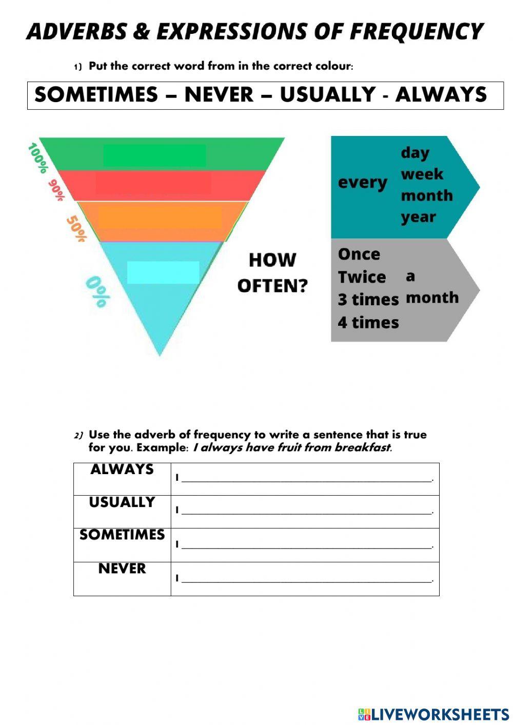 Frequency adverbs Frequency adverbs
