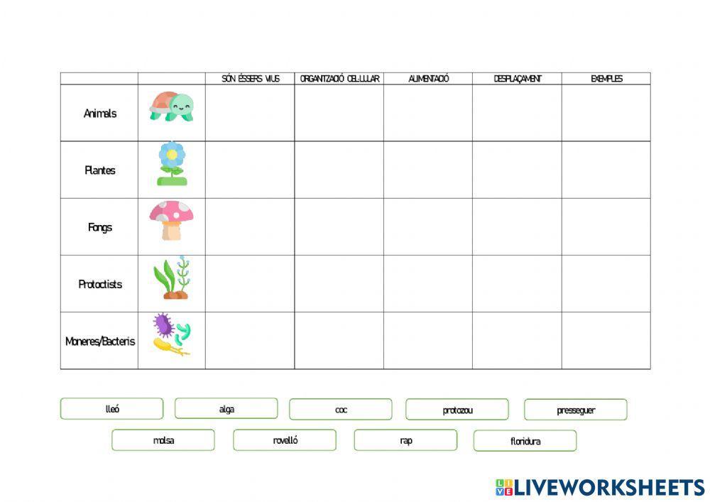 Regnes d'éssers vius