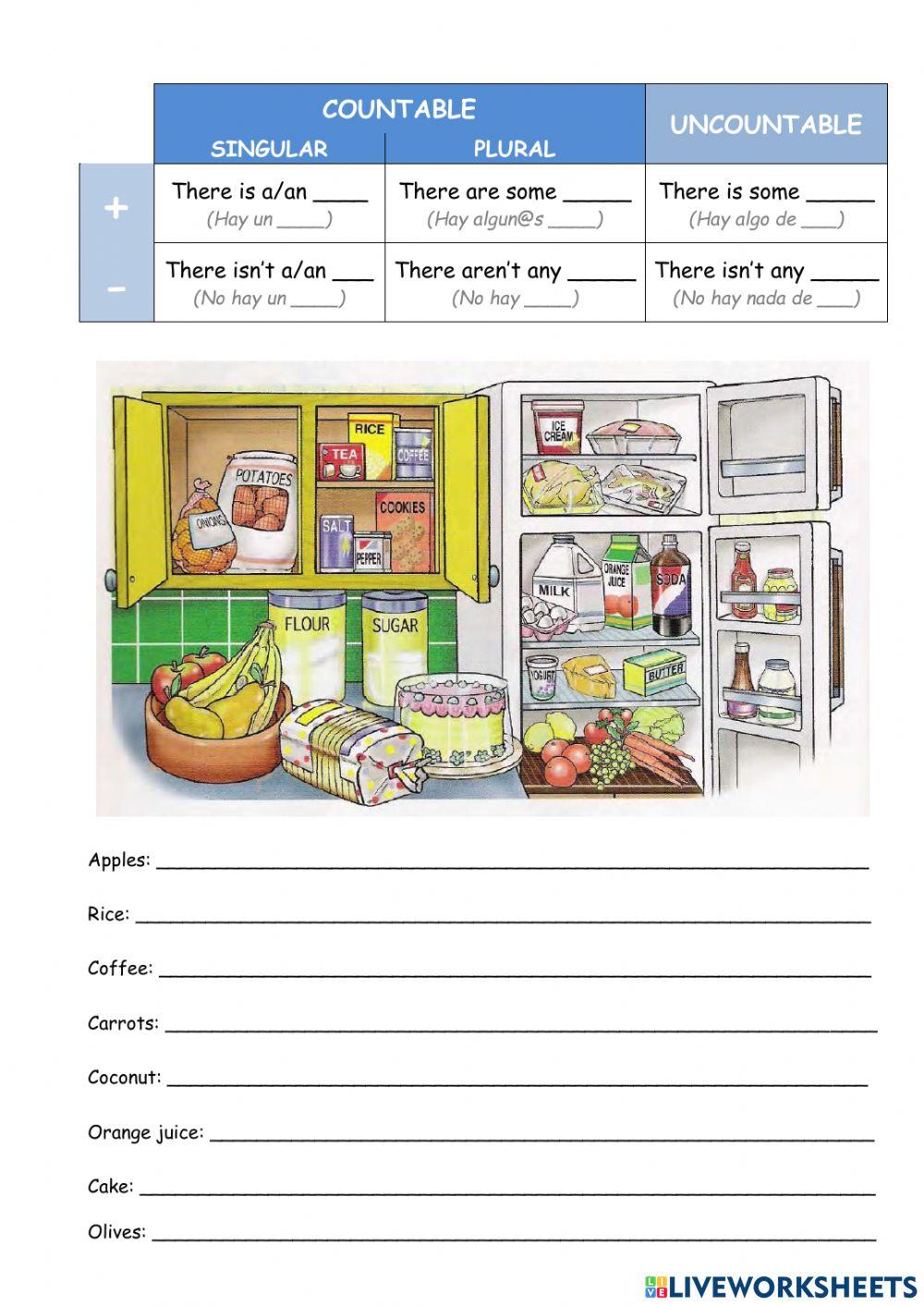 Countable and Uncountable nouns