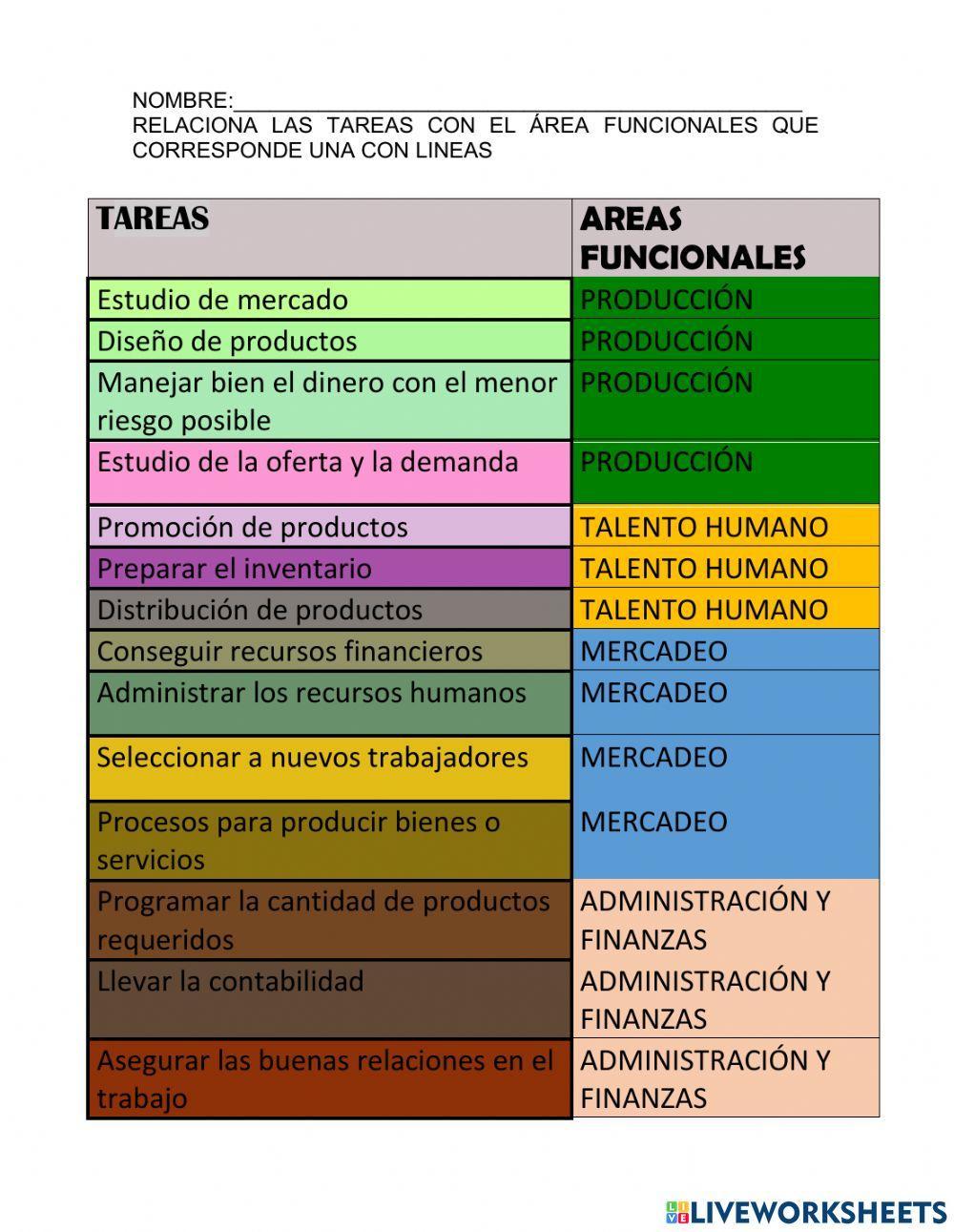 Areas funcionales