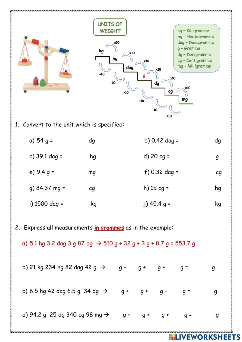 Units of weight Units of weight