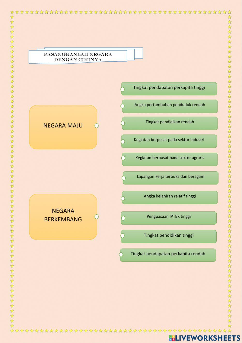 Evaluasi 2 negara maju dan berkembang