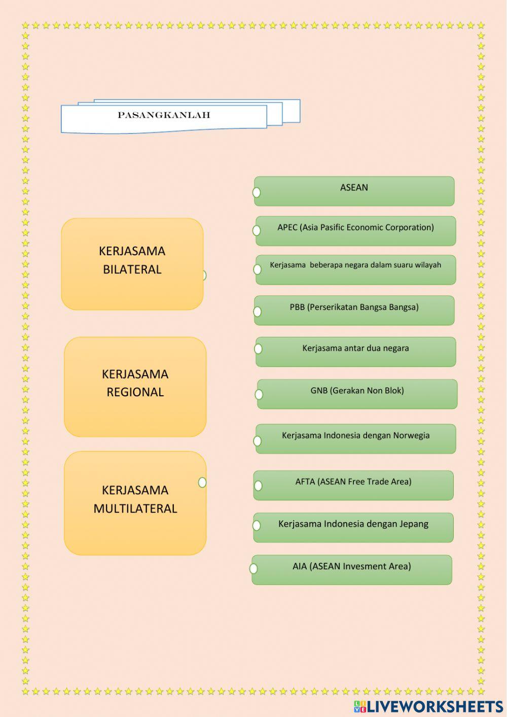 Evaluasi 2 negara maju dan berkembang
