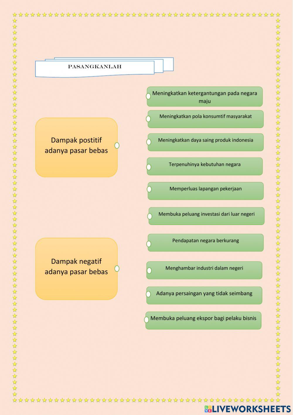 Evaluasi 2 negara maju dan berkembang