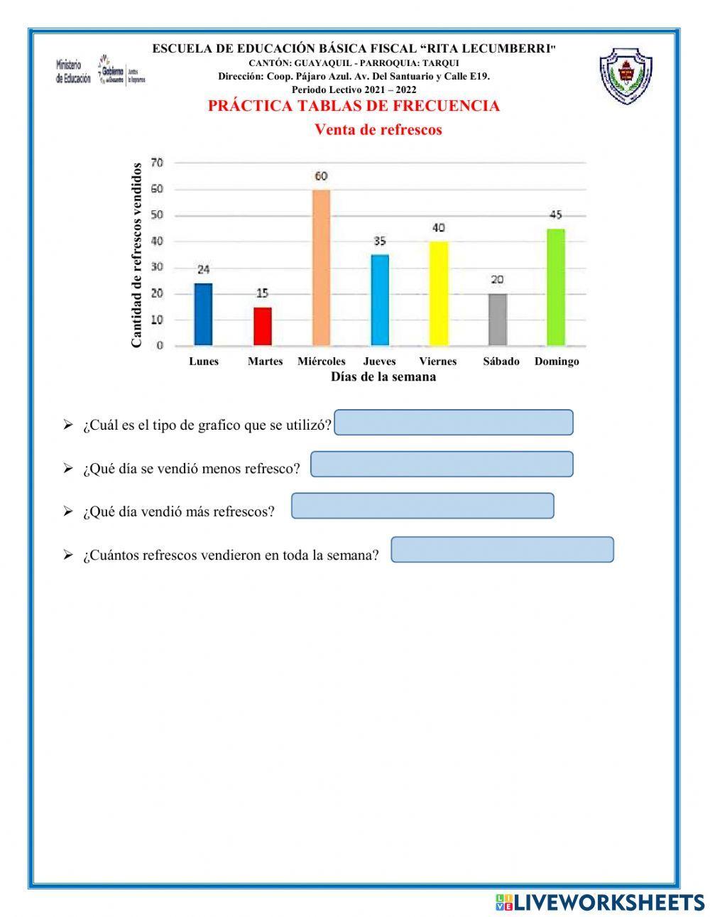 Tablas de frecuencia y graficos estadisticos