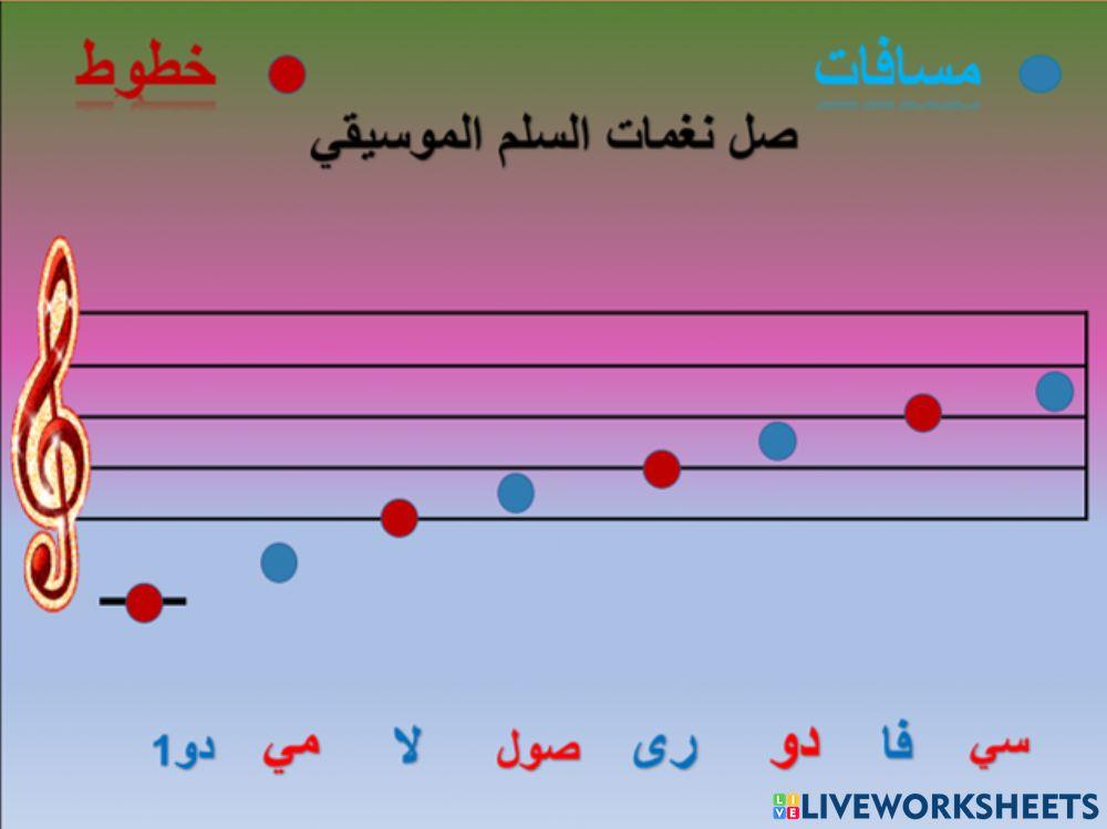 صل نغمات السلم الموسيقي