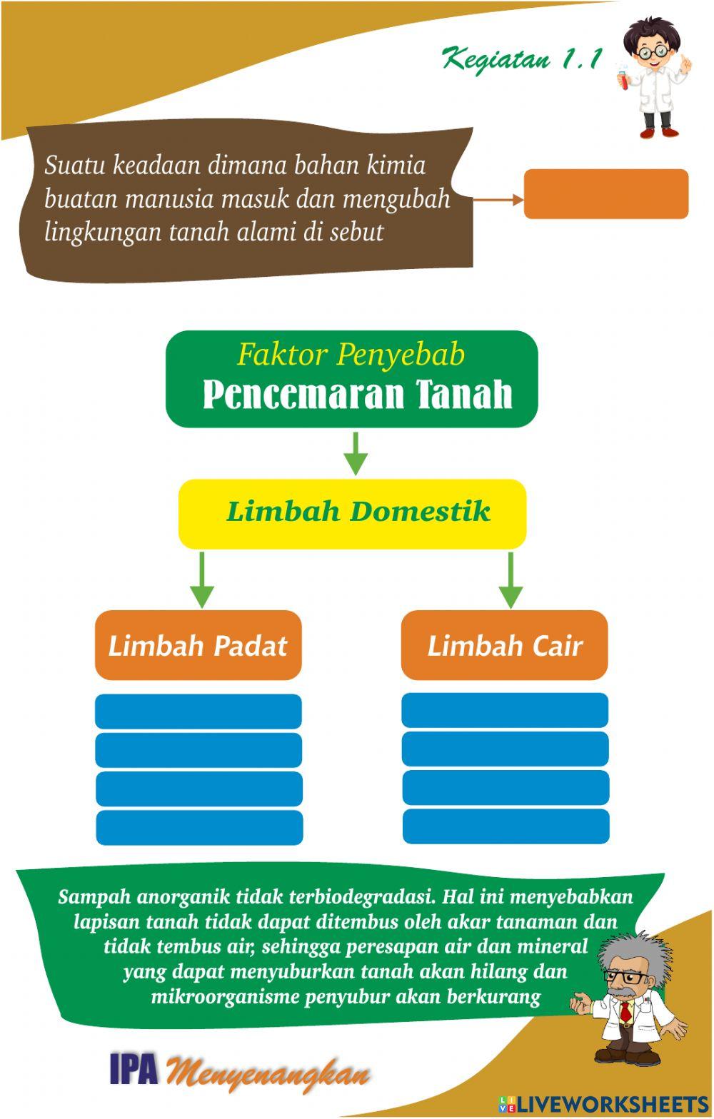 E-lkpd 1 pencemaran tanah