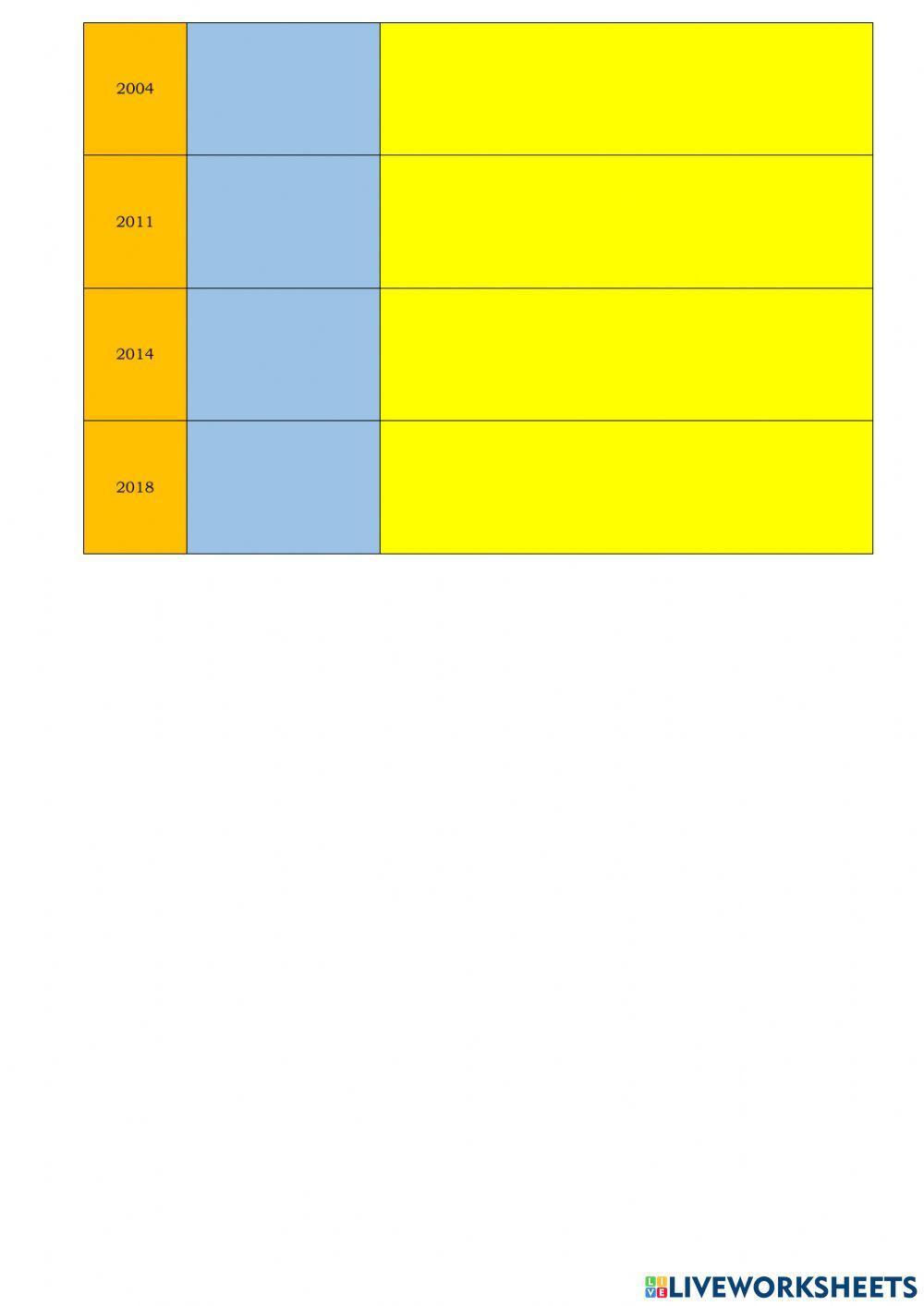 PROYECTO 85. La Transición y los Gobiernos democráticos.