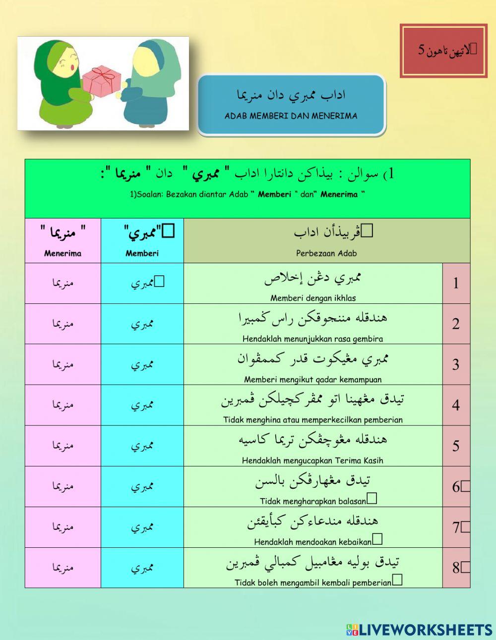 Adab Memberi dan menerima