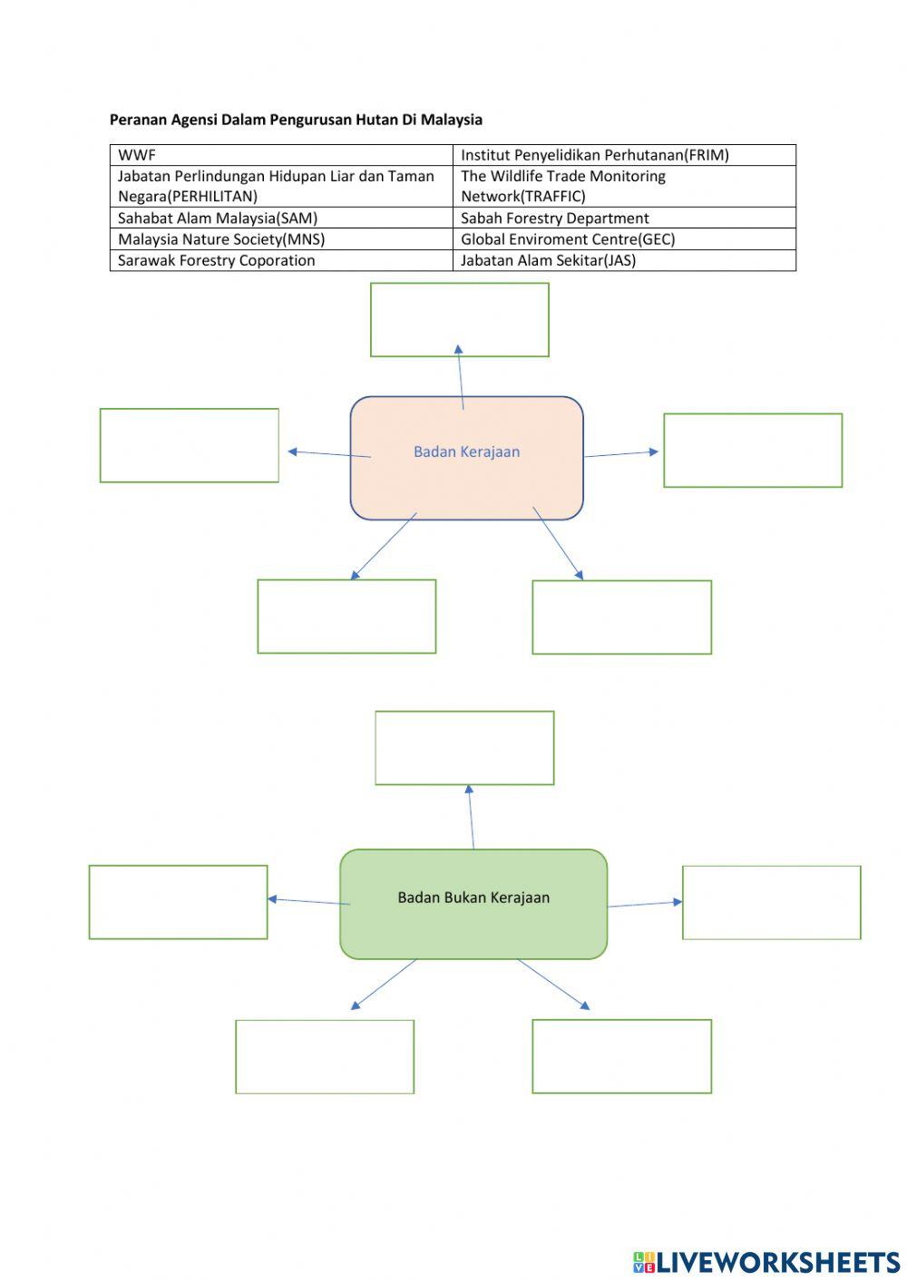 Kuiz Geografi Bab 10 Tingkatan 3