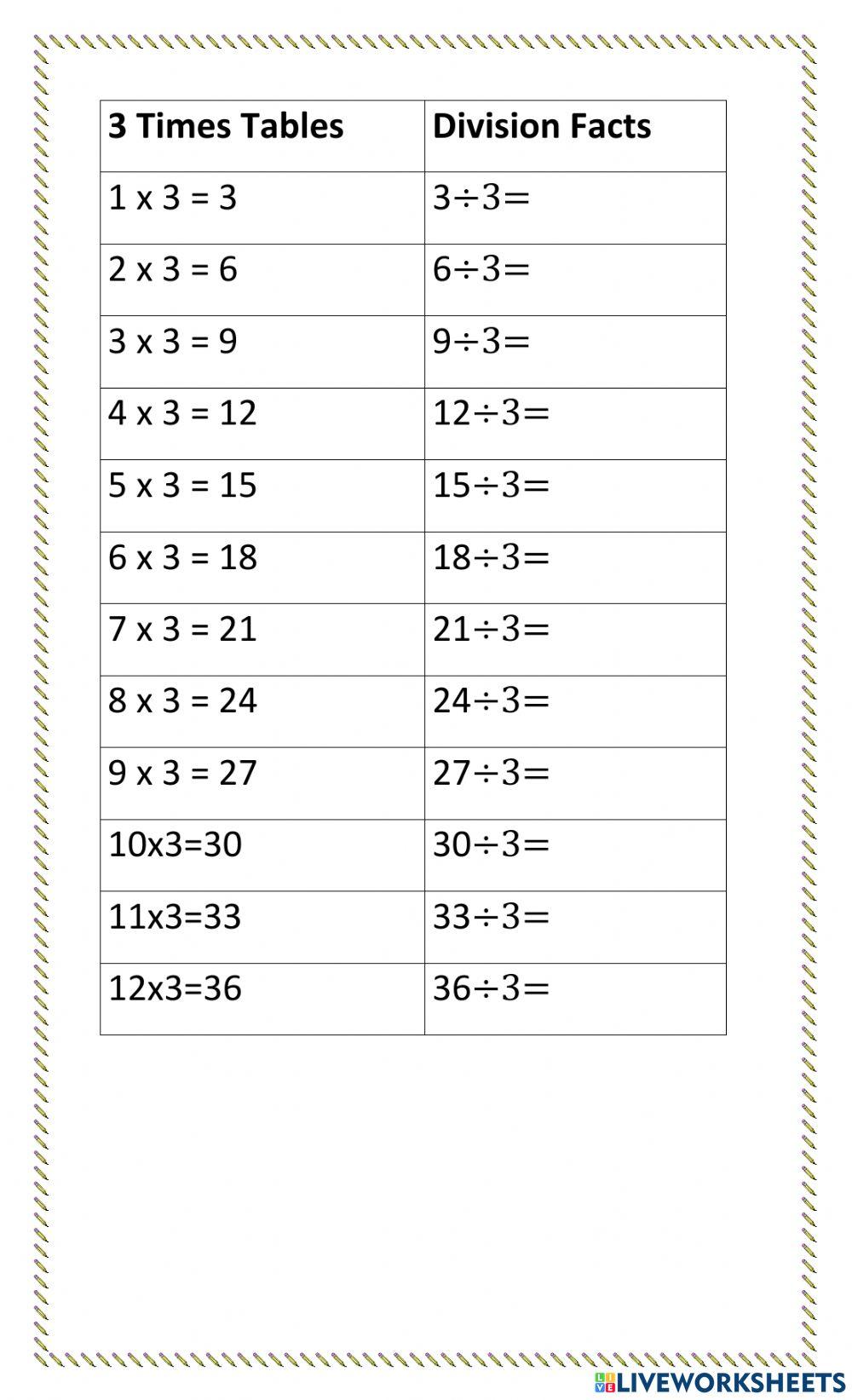 Multiplication and Division Facts