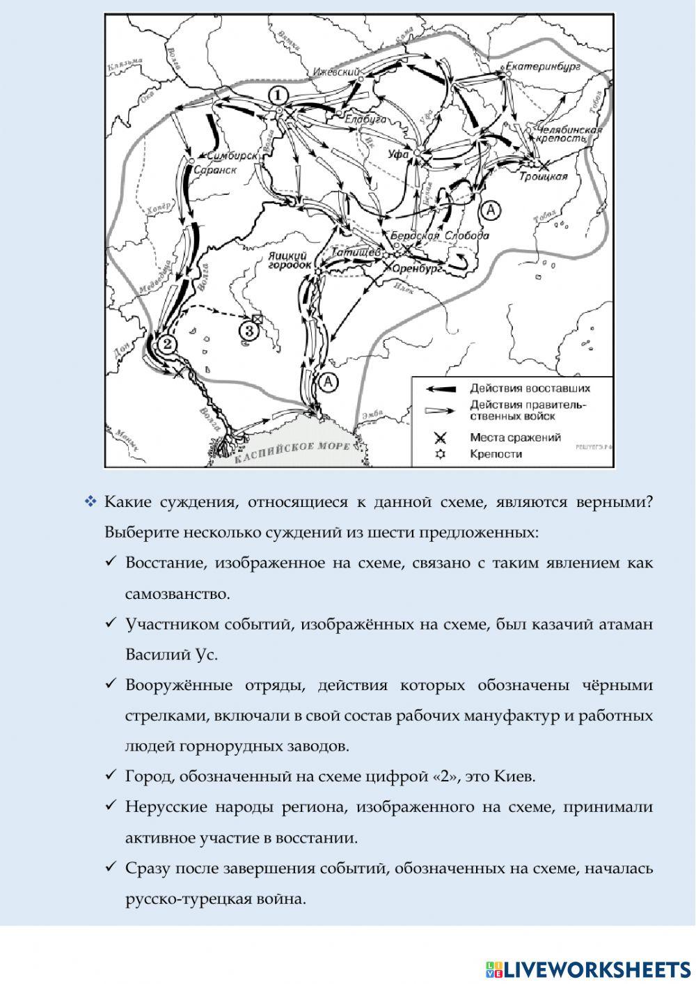 Восстание Пугачева Восстание Пугачева