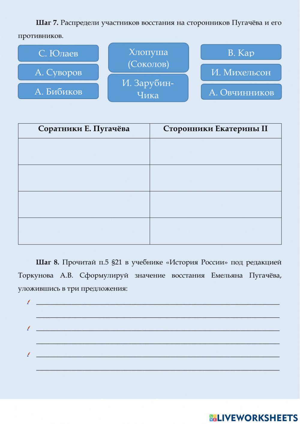 Восстание Пугачева Восстание Пугачева