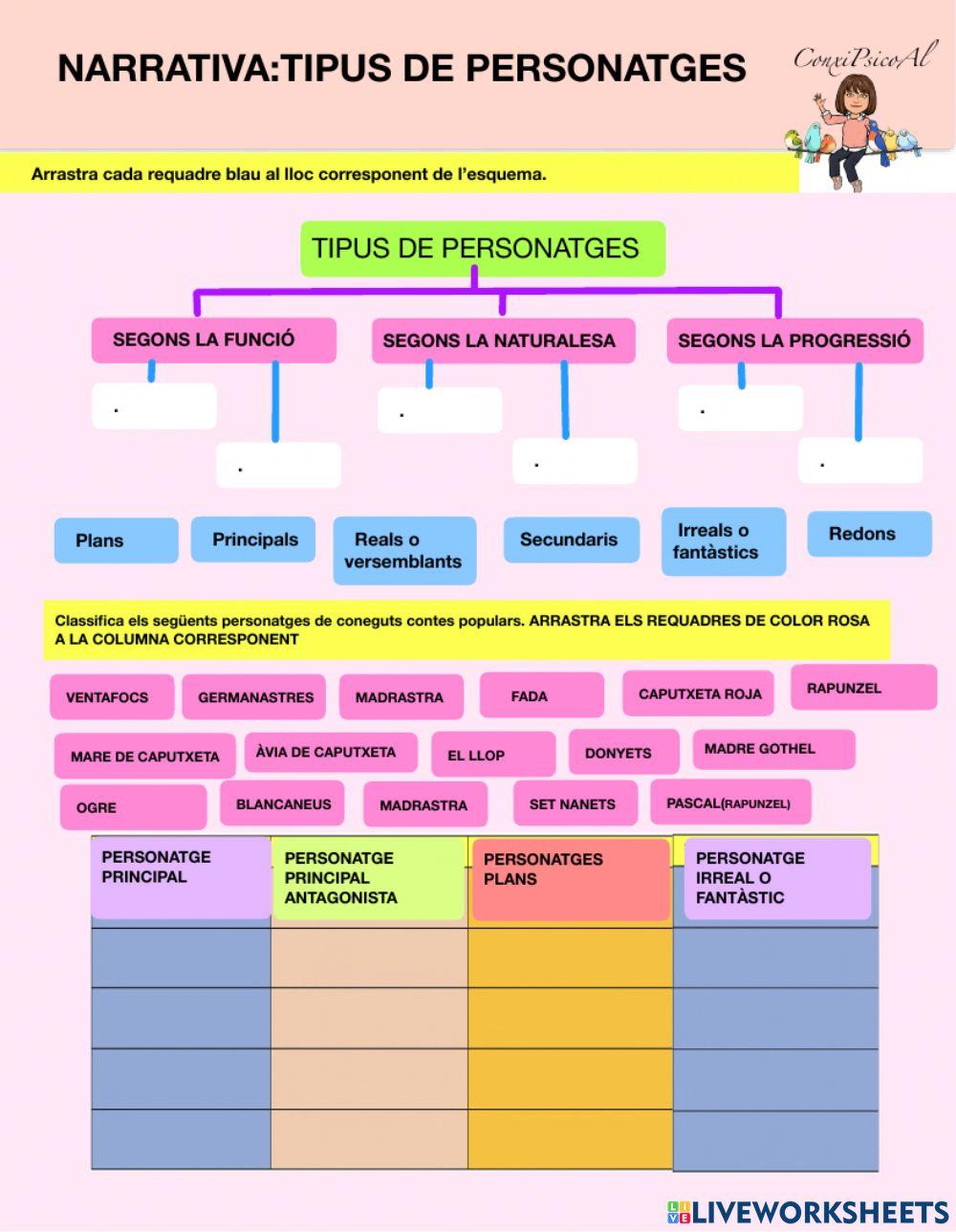 Narrativa: TIPUS DE PERSONATGES
