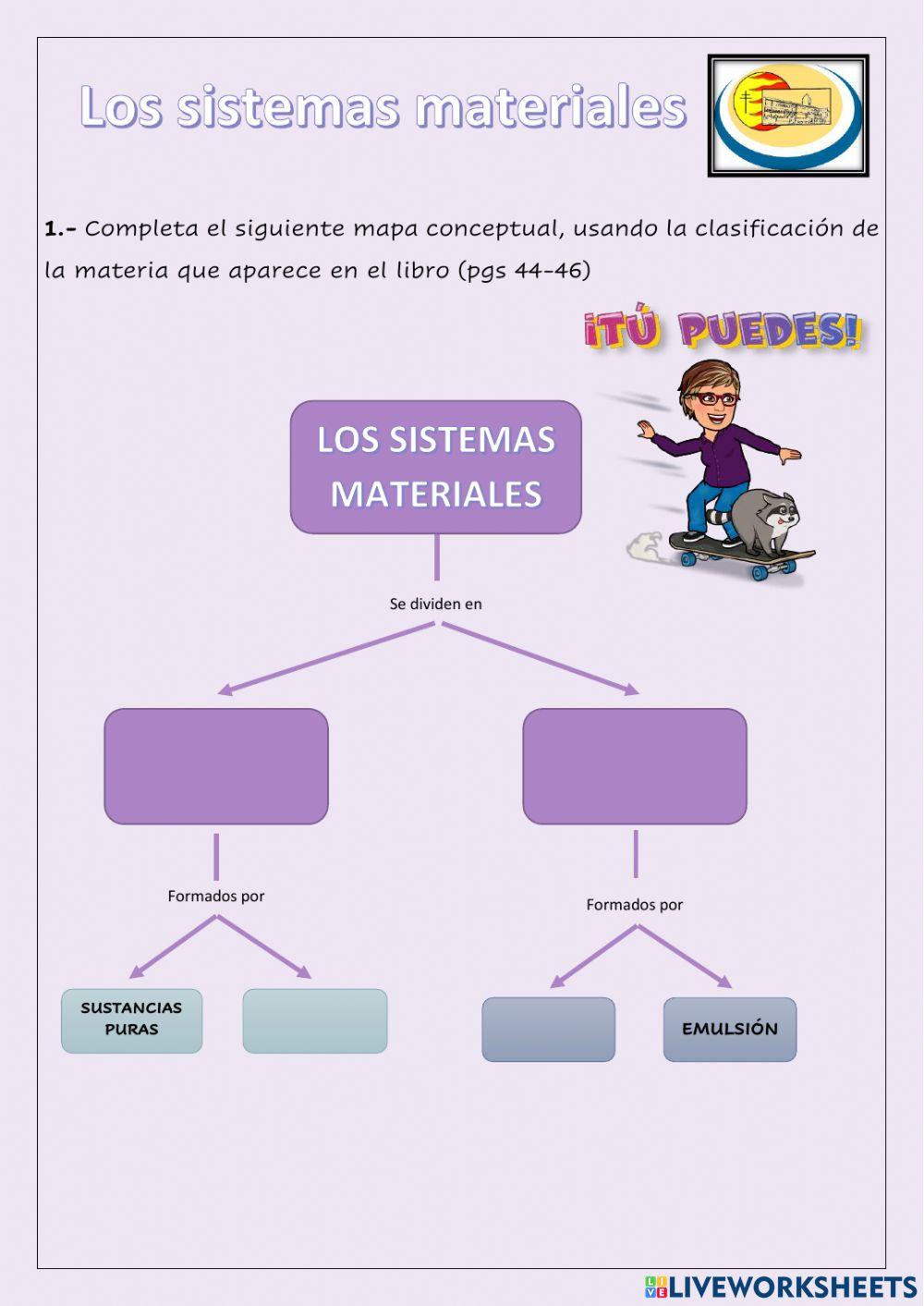 Esquema sistemas materiales