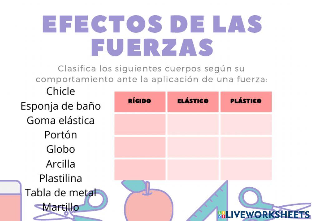Efectos de las fuerzas