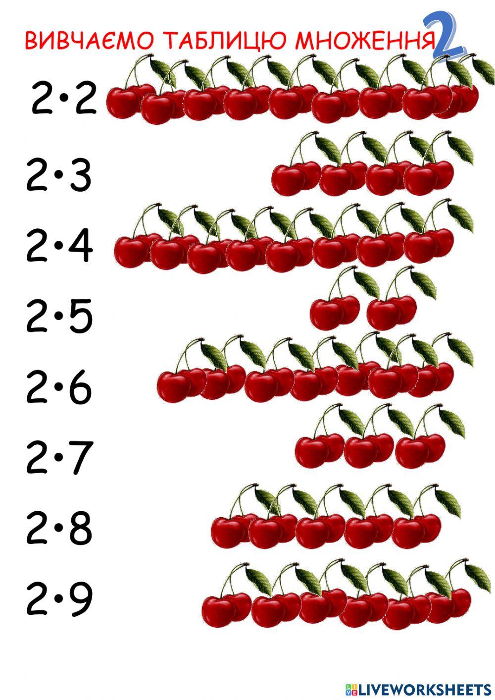 Вивчаємо таблицю множення. Число 2
