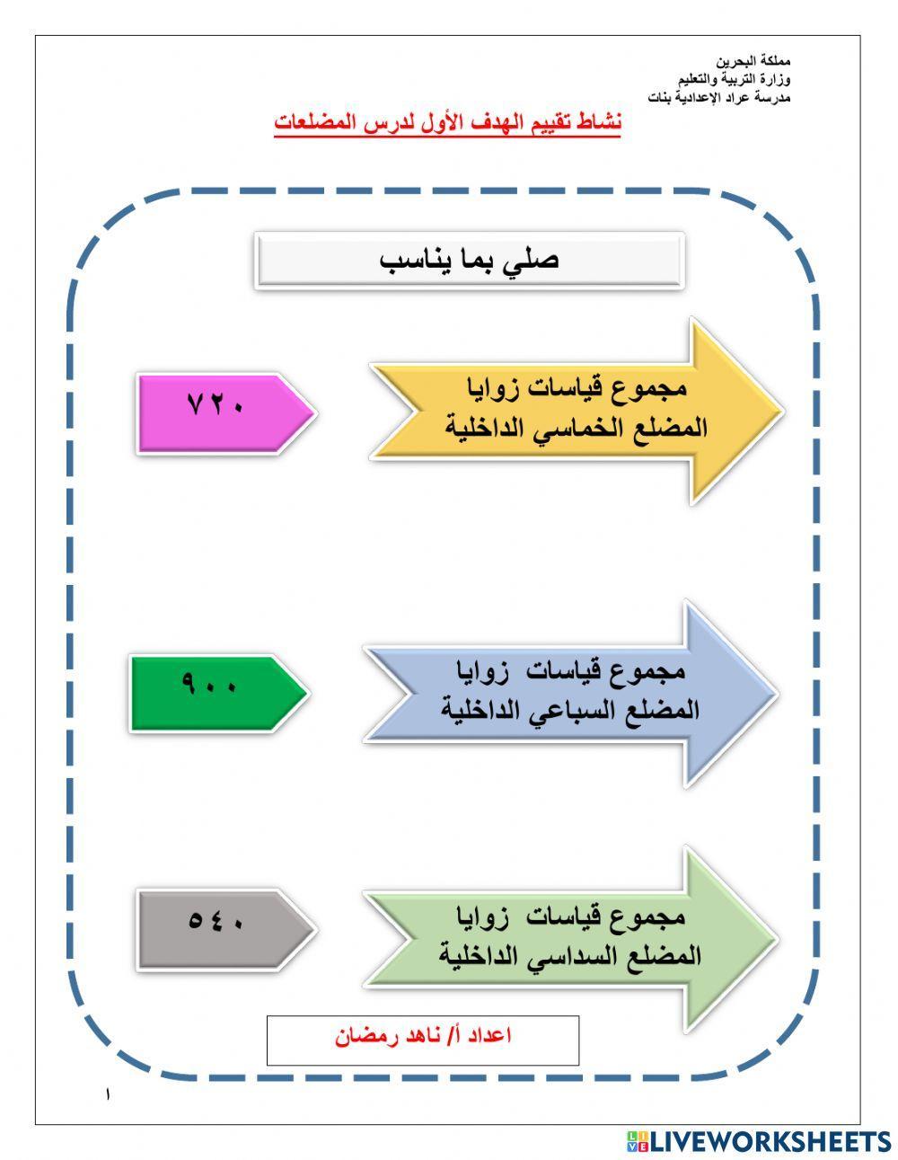 نشاط تقييم الاهداف  لدرس المضلعات