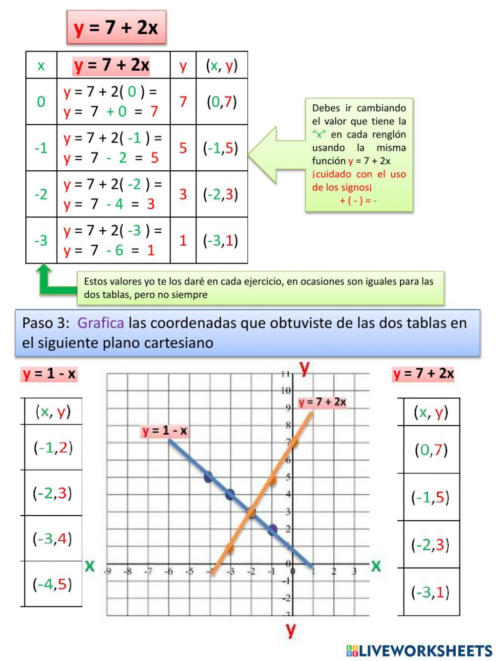 Método grafico sistemas de ecuaciones
