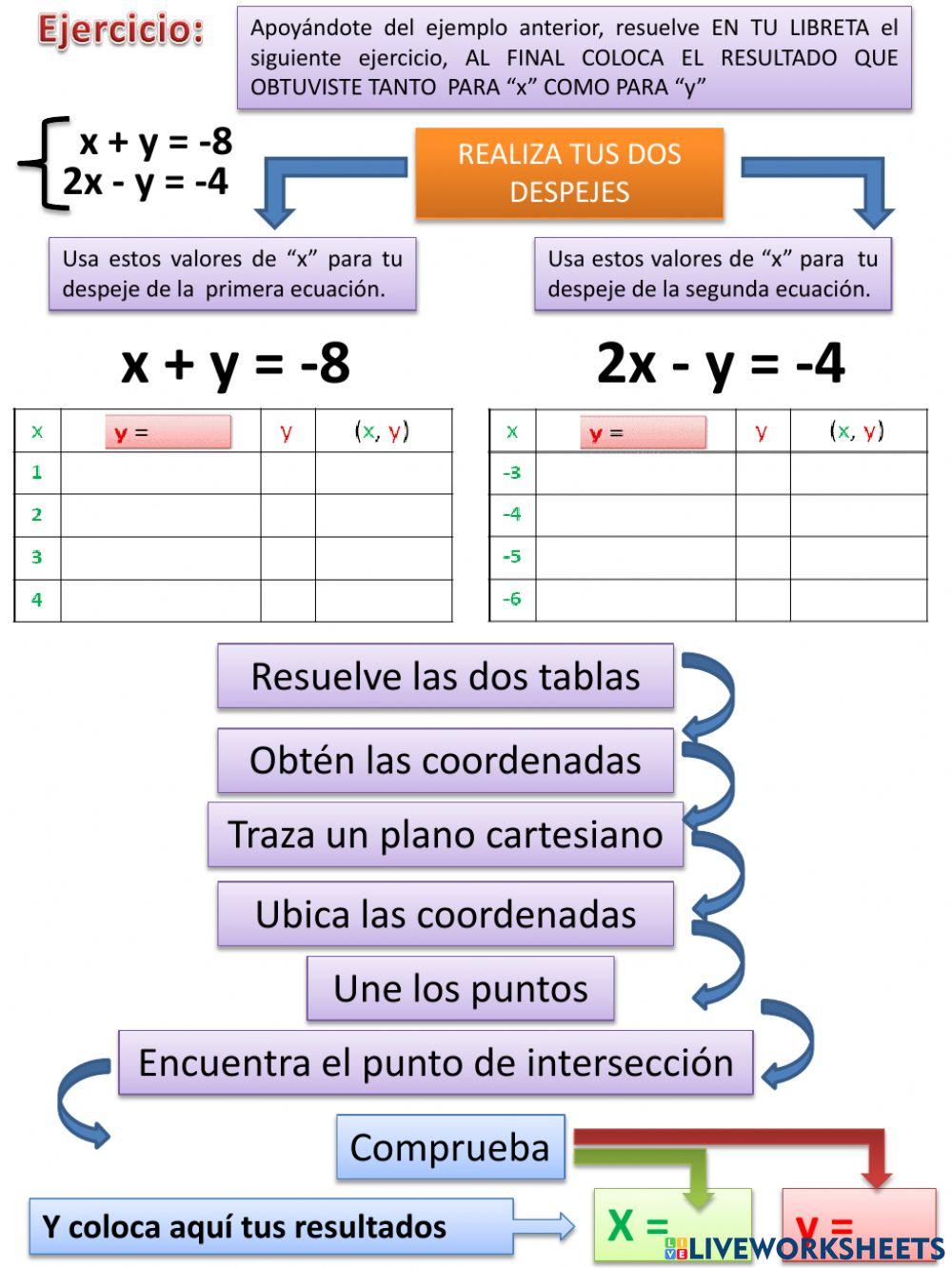Método grafico sistemas de ecuaciones
