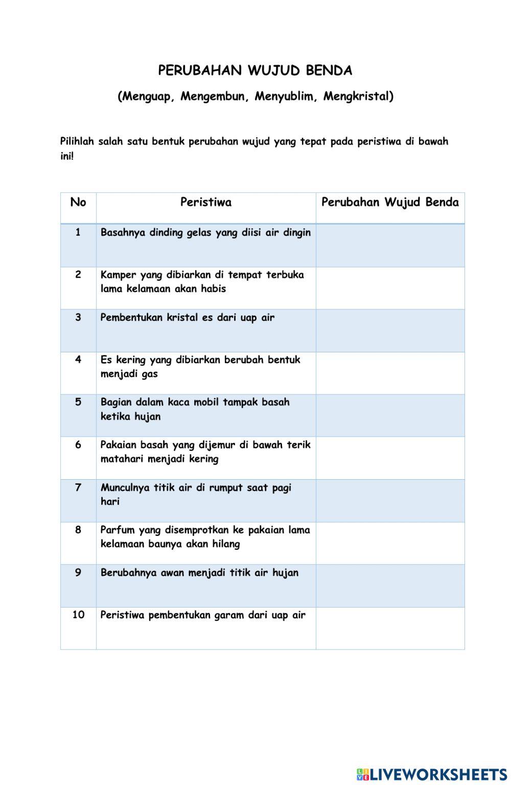 Perubahan wujud benda