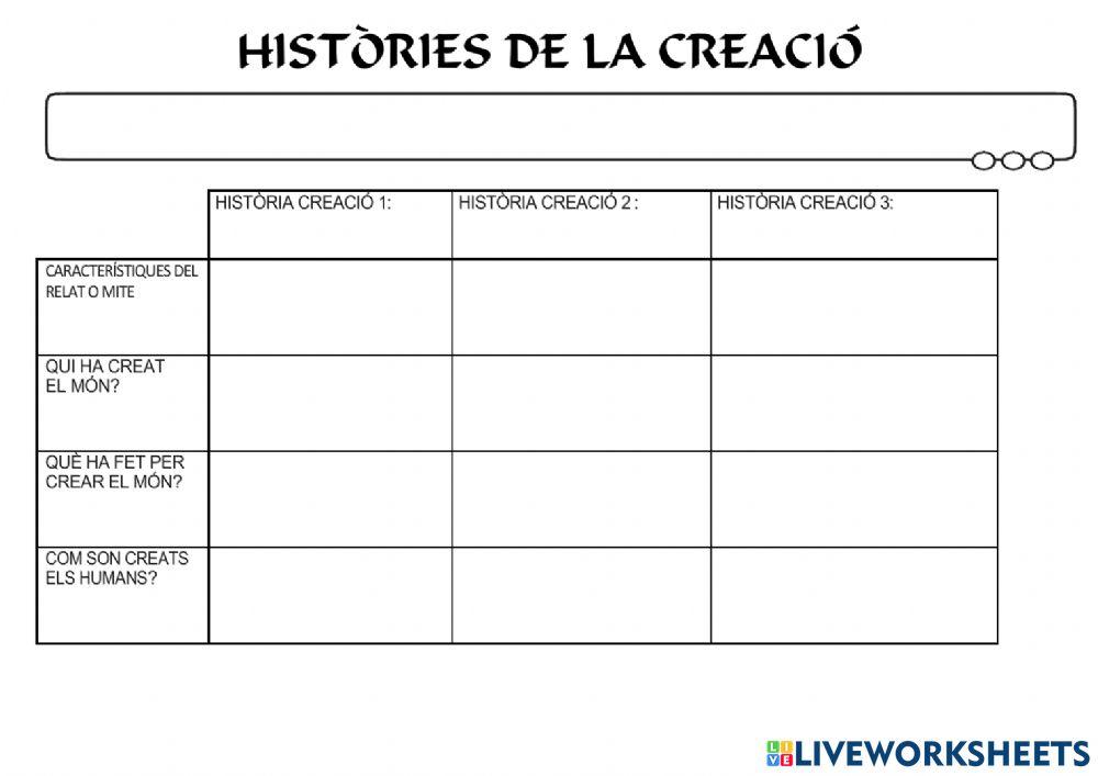 Creació en les religions