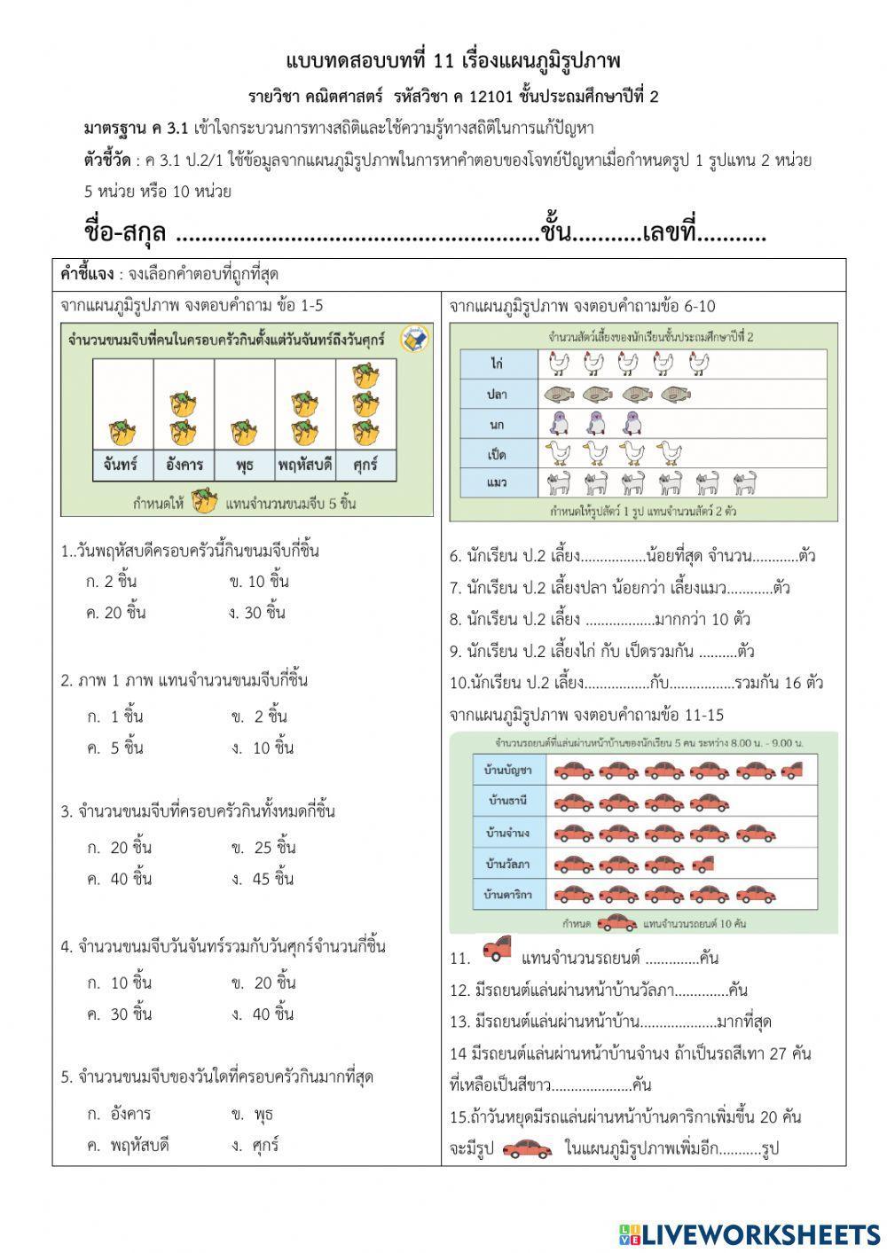 คณิตศาสตร์ ป.2 แผนภูมิรูปภาพ