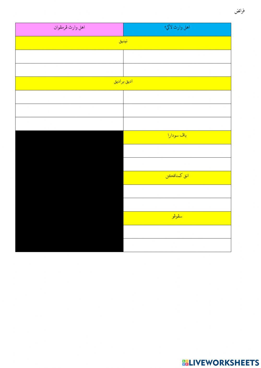 Ahli waris lelaki & perempuan