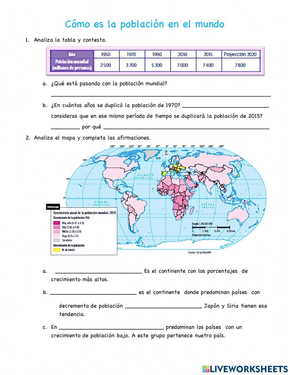 ¿Cómo es la población en el mundo?