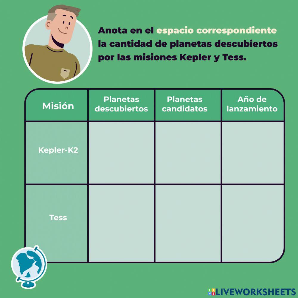Planetas descubiertos por las misiones Kepler y Tess