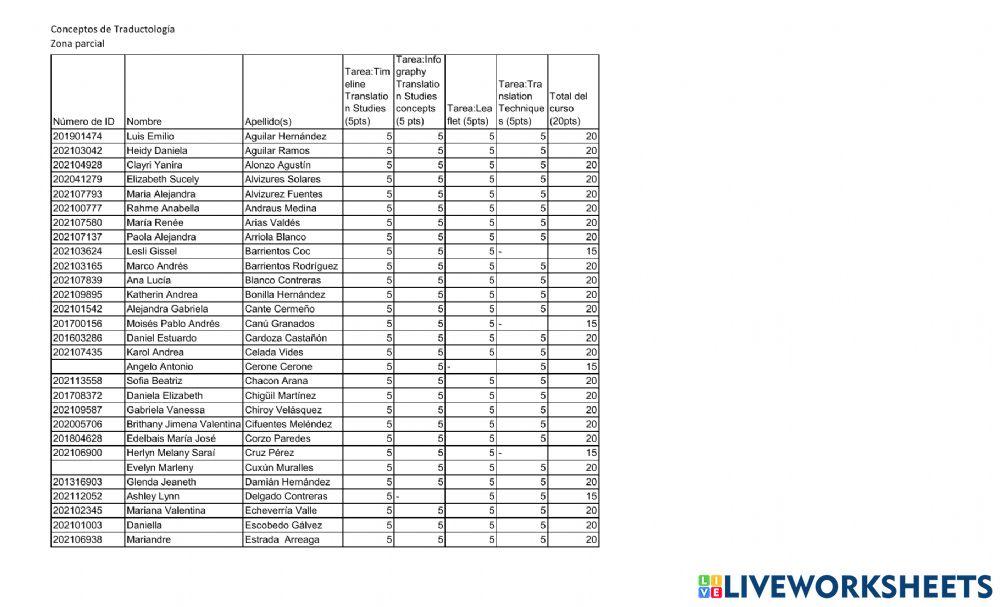 Conceptos de traductología