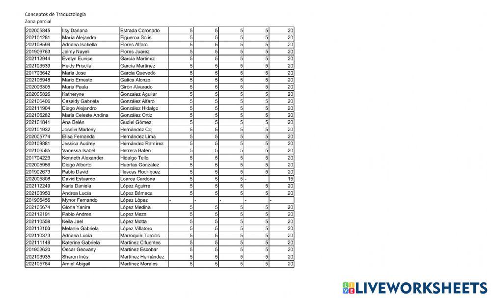 Conceptos de traductología