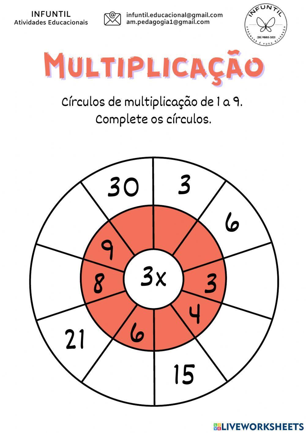 Círculo da Multiplicação