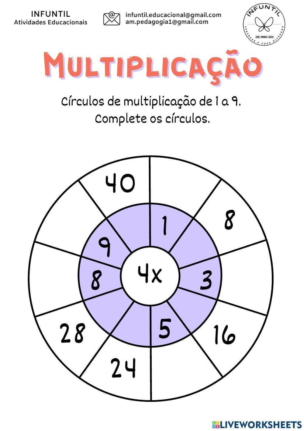 Círculo da Multiplicação