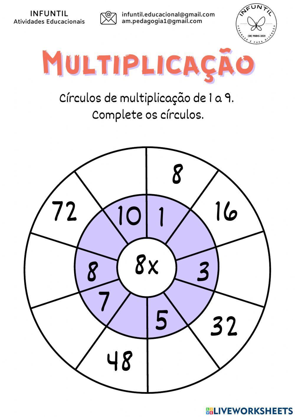 Círculo da Multiplicação