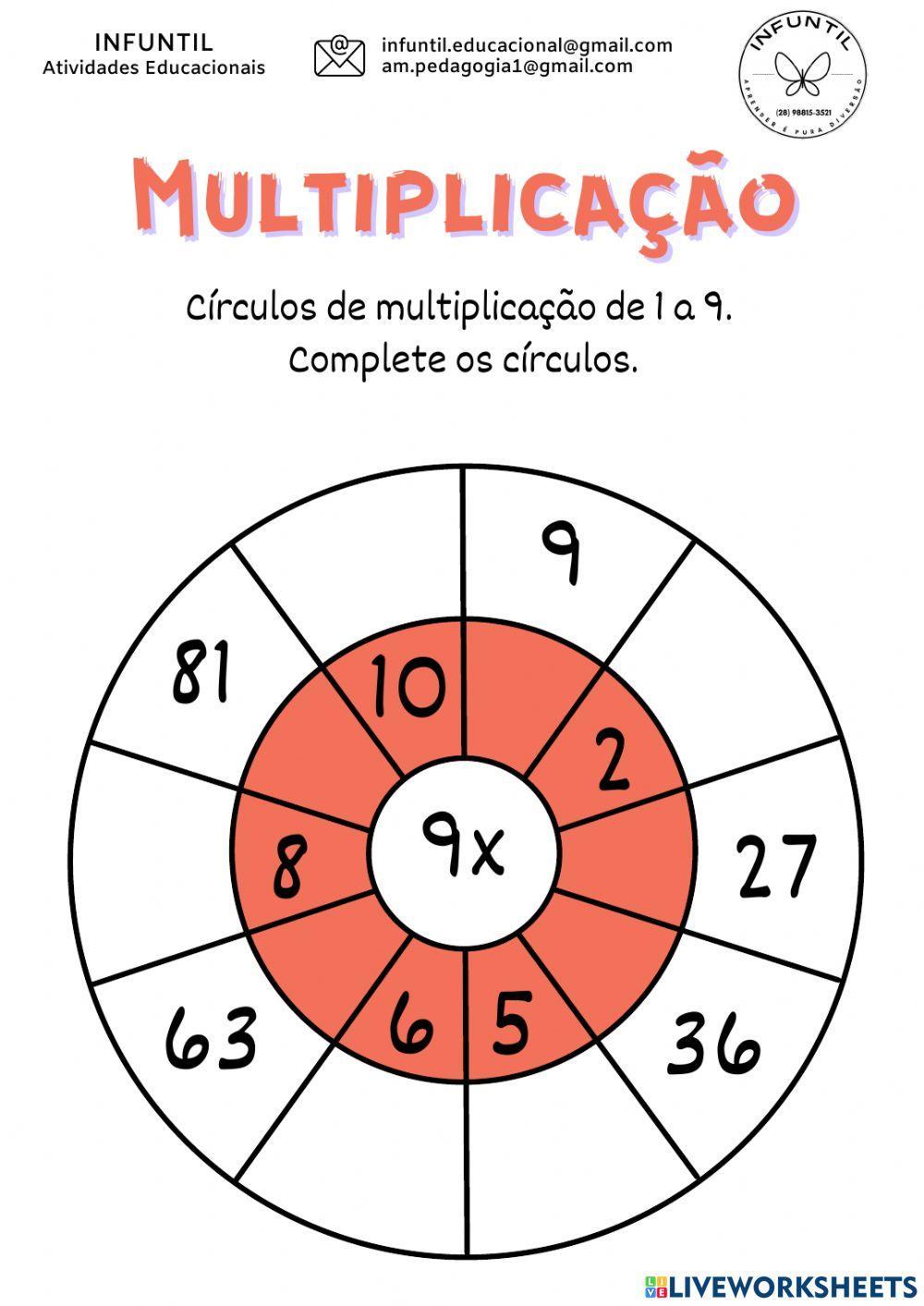 Círculo da Multiplicação