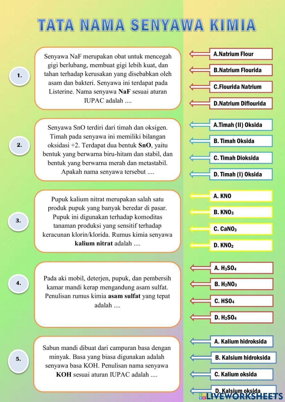 Tata Nama Senyawa Kimia