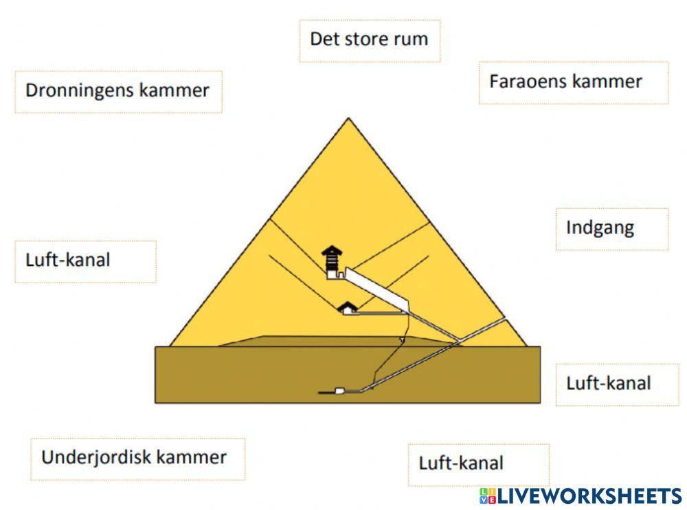 Inde i en pyramide Inde i en pyramide