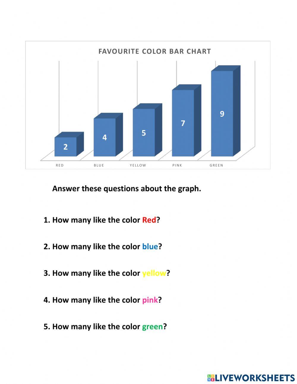 Favourite Color Bar Graph