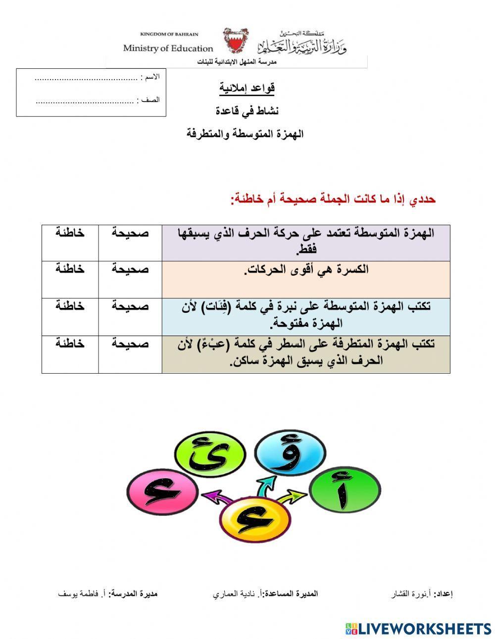 نشاط في قاعدة الهمزة المتوسطة والمتطرفة