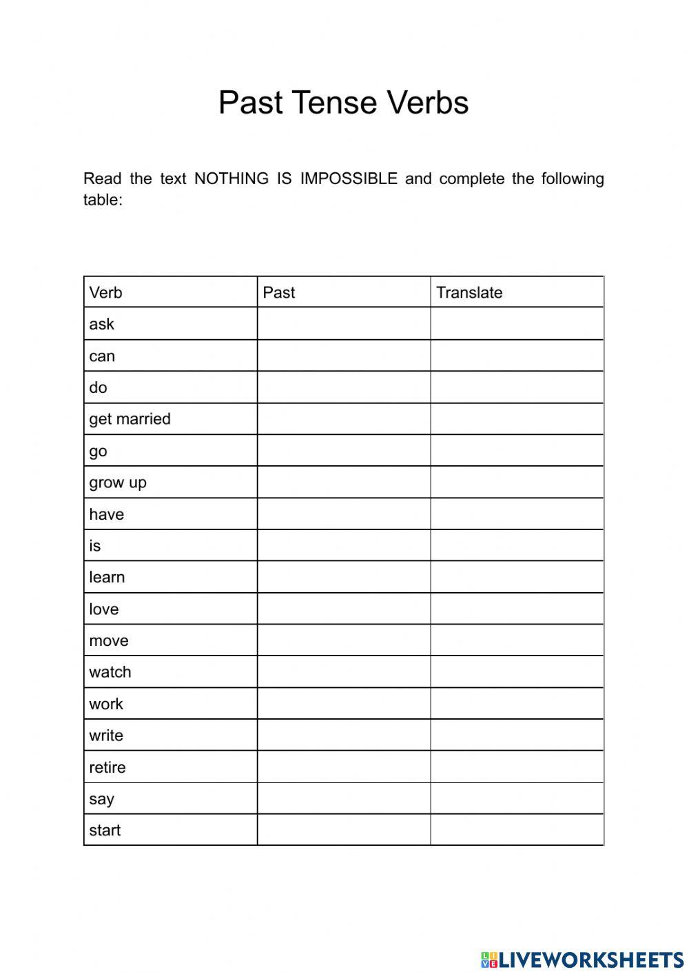 Nothing is impossibe