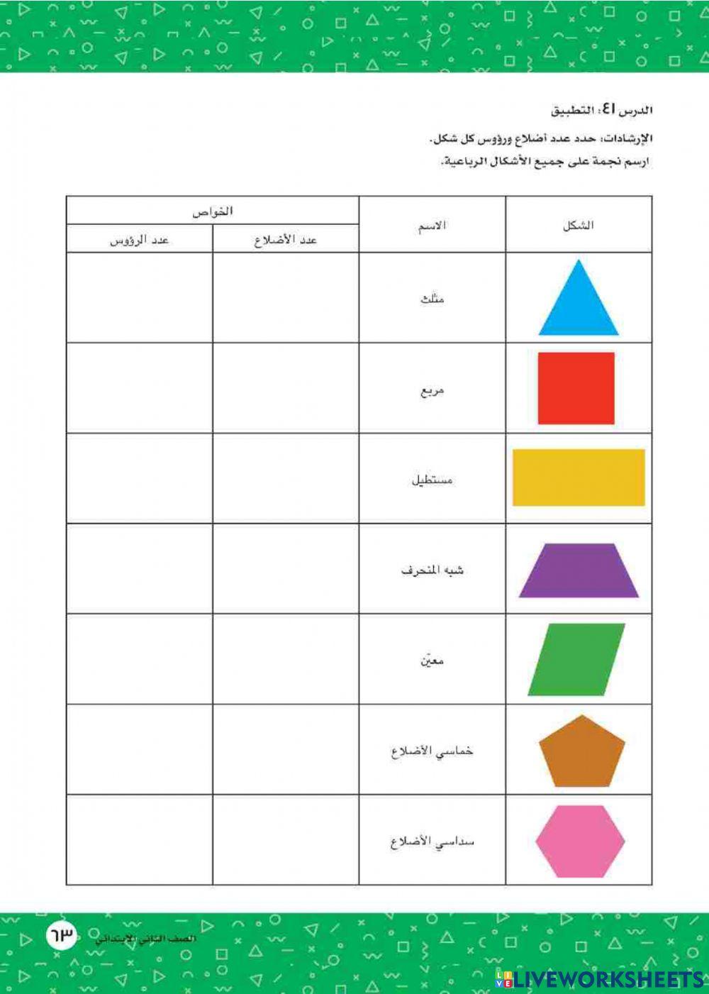 خواص الاشكال الهندسية