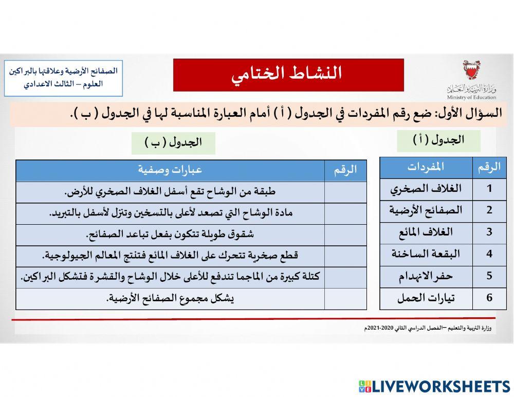 النشاط الختامي لدرس الصفائح الأرضية وعلاقتها بالبراكين النشاط الختامي لدرس الصفائح الأرضية وعلاقتها بالبراكين