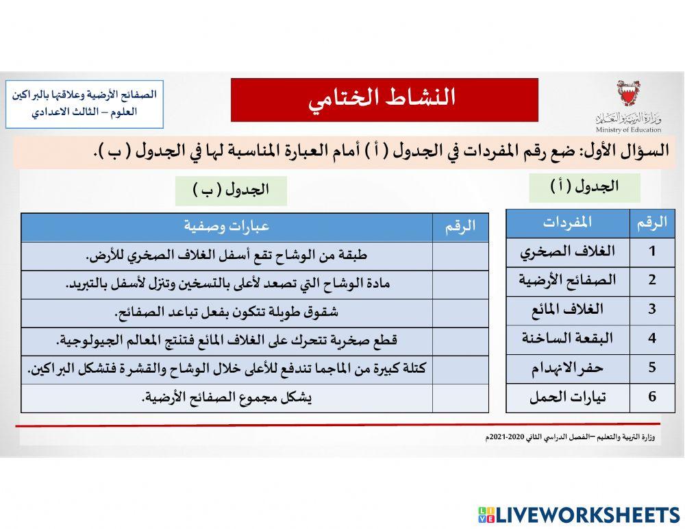 النشاط الختامي لدرس الصفائح الأرضية وعلاقتها بالبراكين