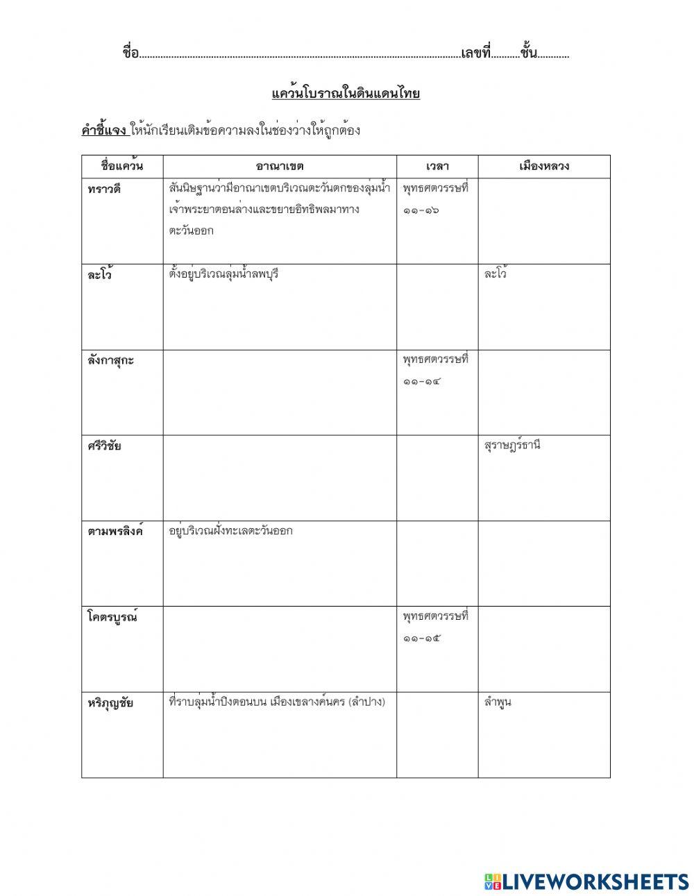 แคว้นโบราณ