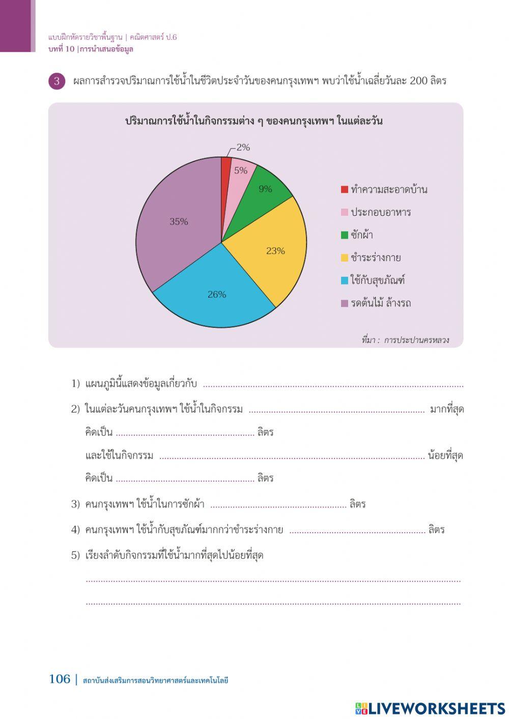 ใบงานที่ 2 การอ่านแผนภูมิรูปวงกลม