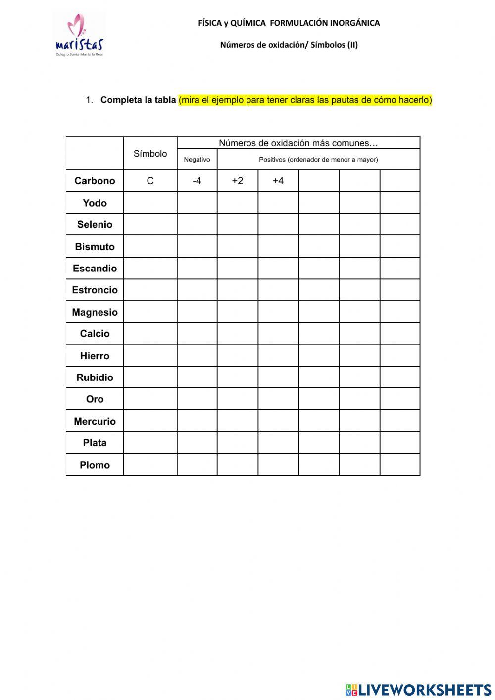 Elementos de la tabla periódica: Símbolos y Números de oxidación (II)