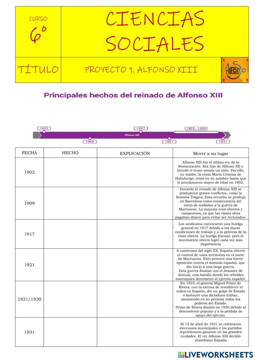 Proyecto 1. principales hechos del reinado de alfonso xiii