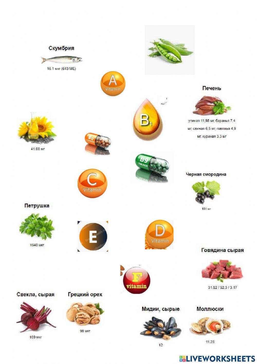 Вітаміни і продукти